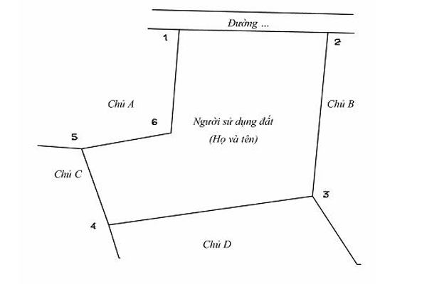 Sơ đồ minh họa về ranh giới đất, mốc giới đất