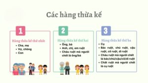 Hàng thừa kế thứ hai gồm những ai được quy định rõ trong Bộ Luật Dân sự 2015