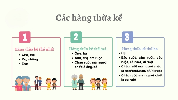 Hàng thừa kế thứ hai gồm những ai được quy định rõ trong Bộ Luật Dân sự 2015