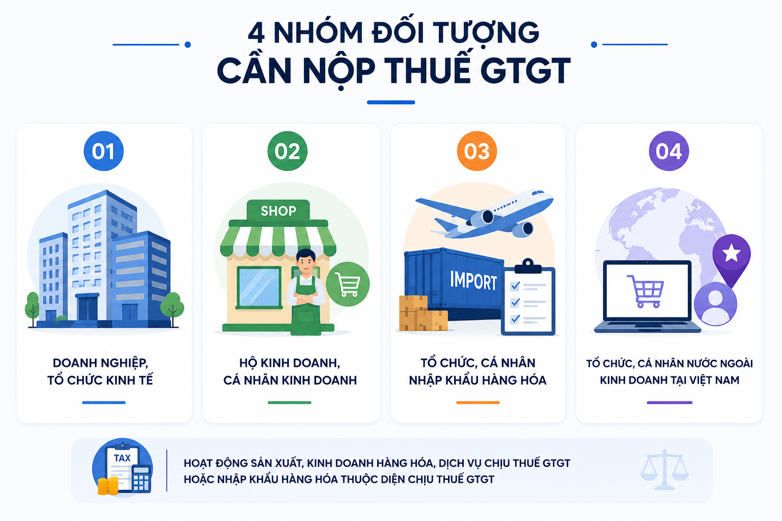 Các đối tượng nộp thuế giá trị gia tăng theo pháp luật hiện hành