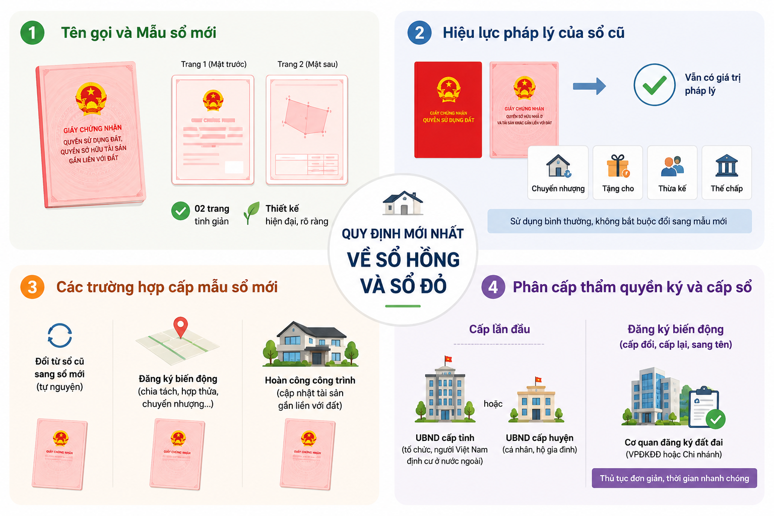 Các quy định mới về sổ hồng và sổ đỏ cần nhớ