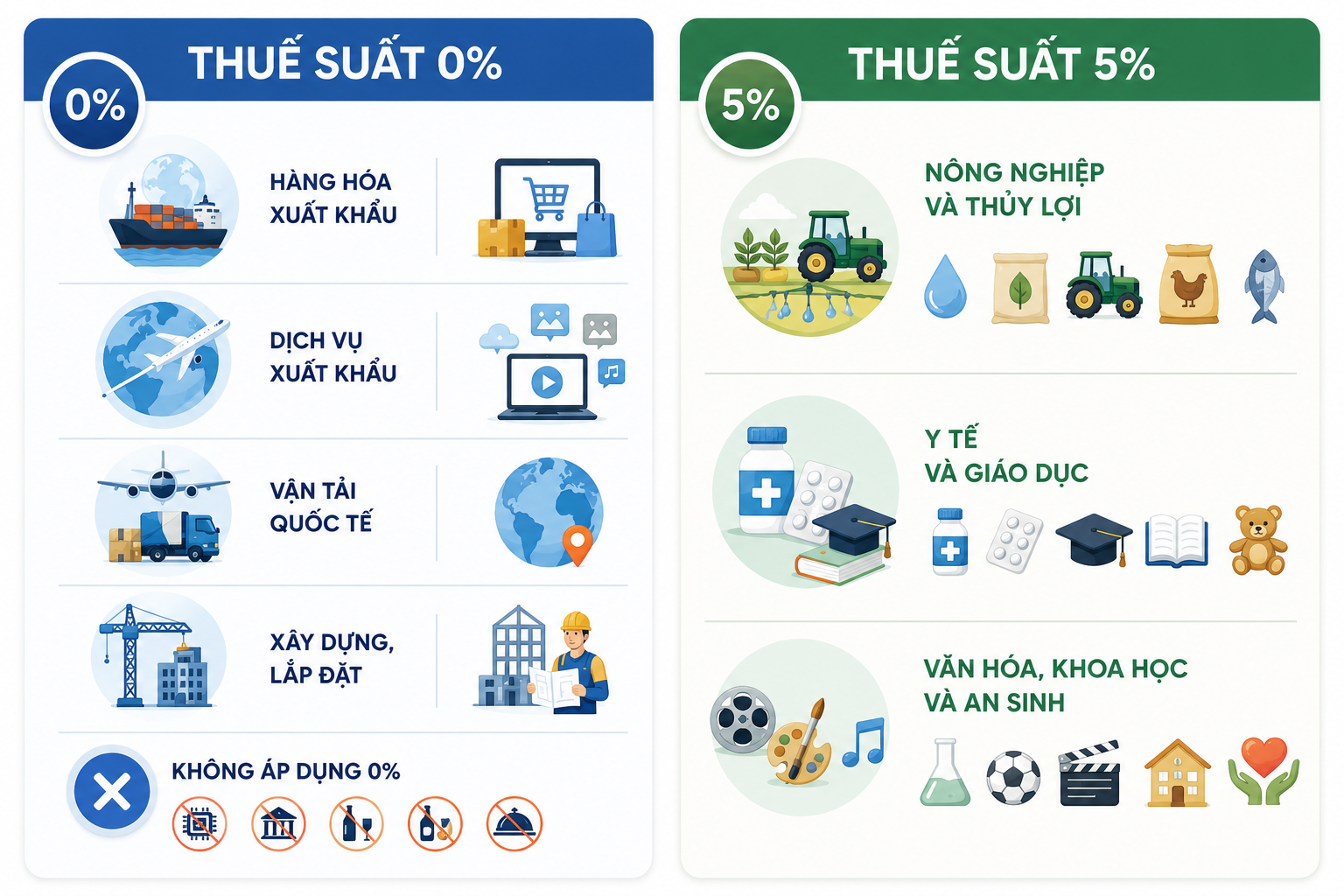 Các trường hợp được miễn hoặc giảm thuế suất thuế giá trị gia tăng