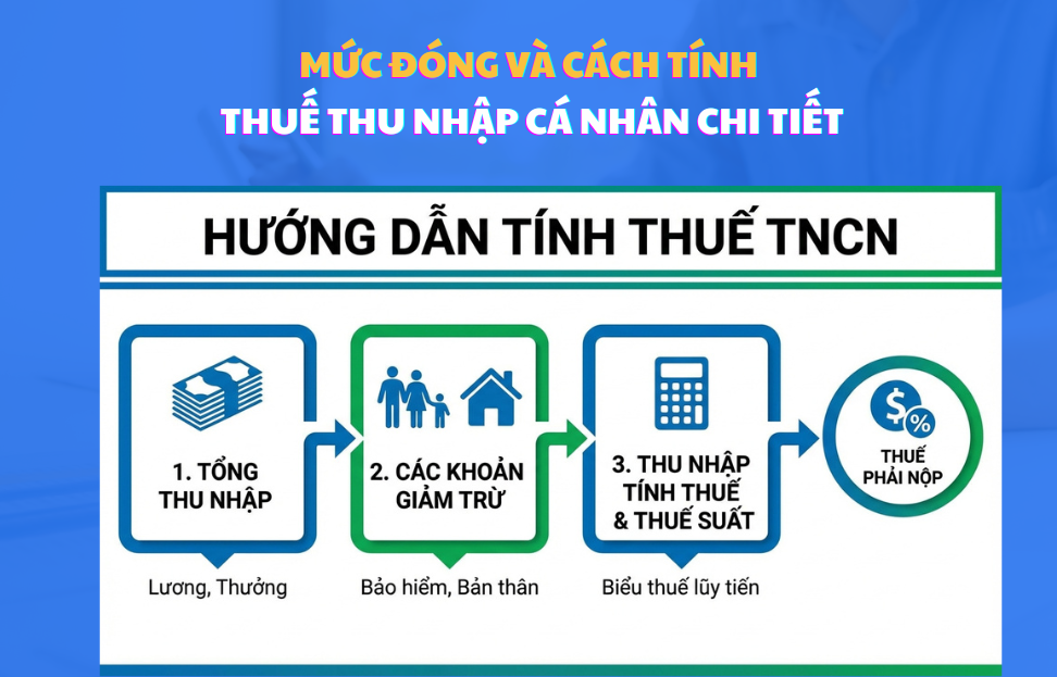 Công thức tính thuế thu nhập cá nhân mới 2026