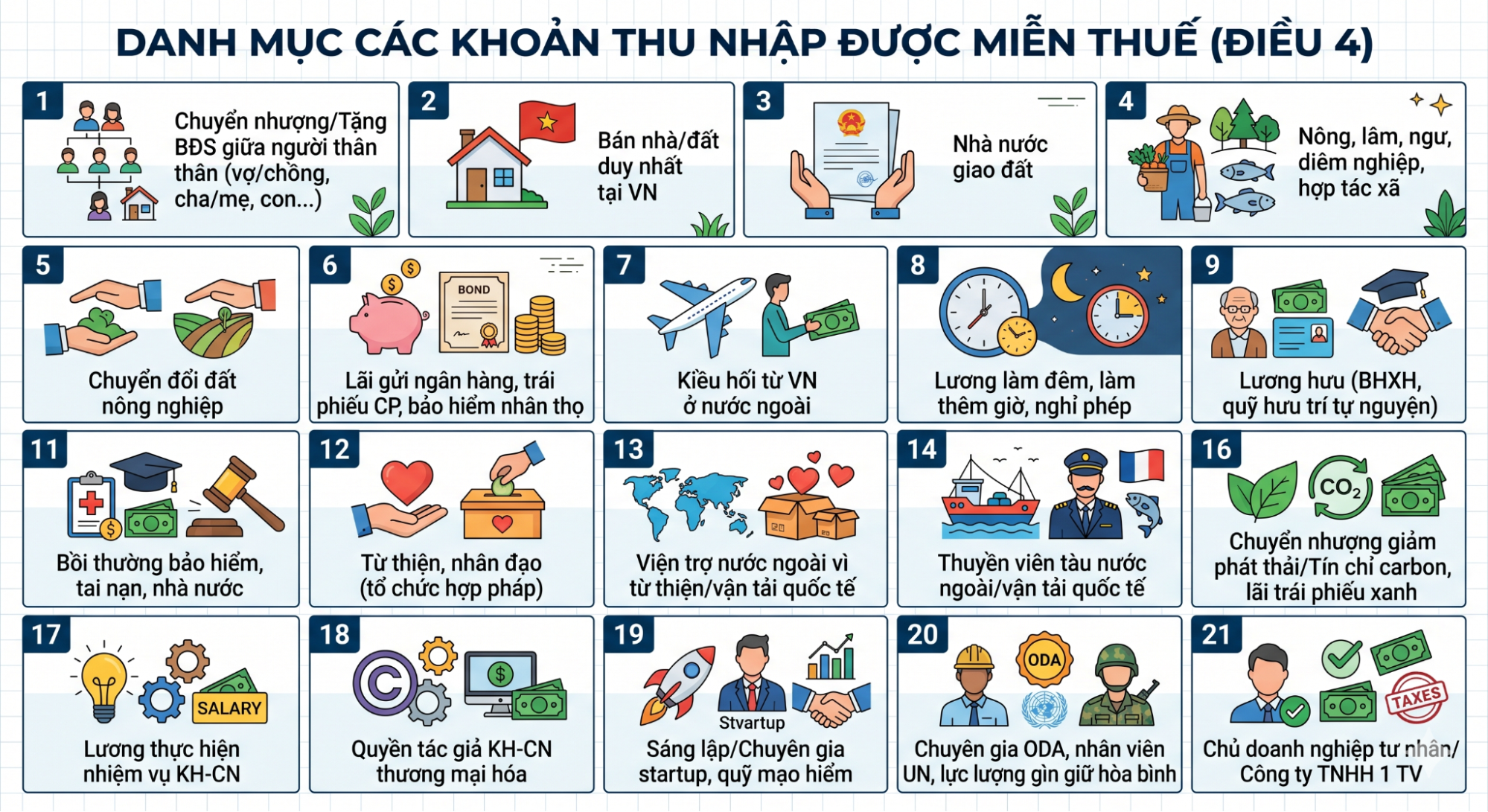 Danh mục các khoản thu nhập được miễn thuế