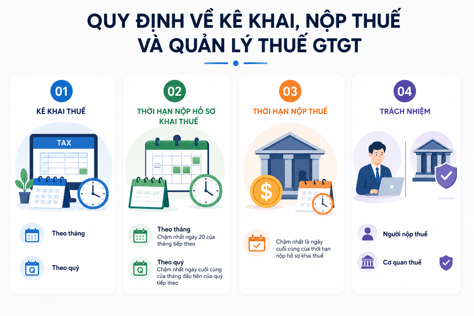 Tóm gọn quy định về kê khai, nộp thuế và quản lý thuế giá trị gia tăng